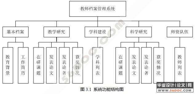 ��ʦ������Ϣ����ϵͳ�������ʵ��(ASP.NET2.0+SQL2005)