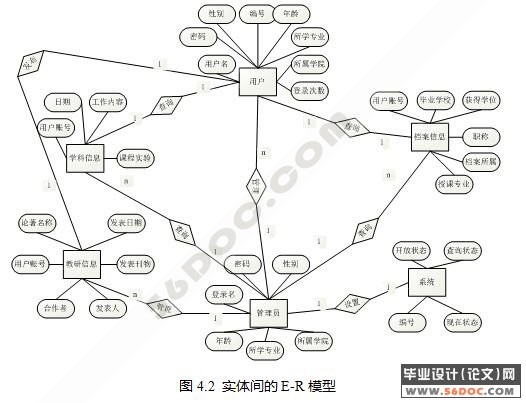��ʦ������Ϣ����ϵͳ�������ʵ��(ASP.NET2.0+SQL2005)