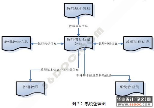 ��ʦ������Ϣ����ϵͳ�������ʵ��(ASP.NET2.0+SQL2005)