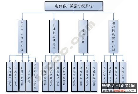 ����ASP.NET2.0���ſͻ����ݷּ�ϵͳ�����(VS2005+SQL2005+C#)