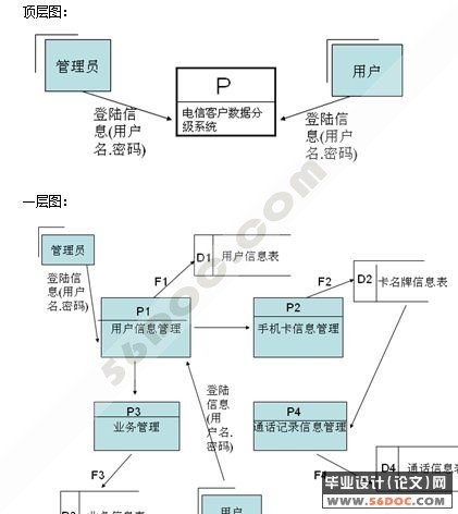 ����ASP.NET2.0���ſͻ����ݷּ�ϵͳ�����(VS2005+SQL2005+C#)