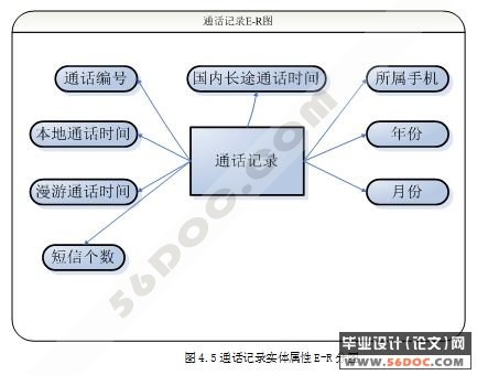 ����ASP.NET2.0���ſͻ����ݷּ�ϵͳ�����(VS2005+SQL2005+C#)