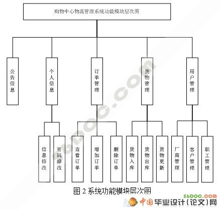 ����������������ϵͳ�����(ASP.NET2.0+C#+SQL2005)