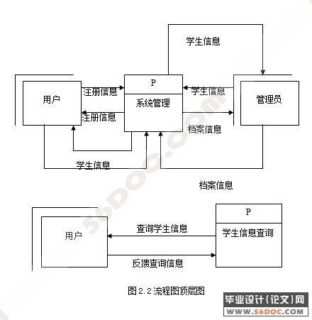 ��Уѧ����Ϣ����ģ����������