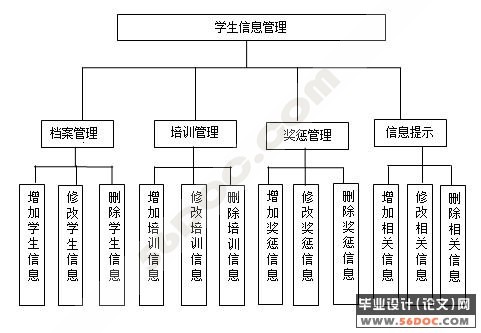 ��Уѧ����Ϣ����ģ����������