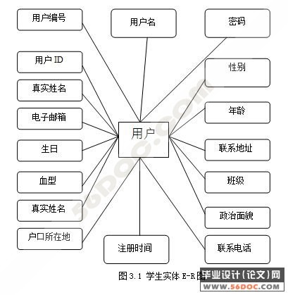 ��Уѧ����Ϣ����ģ����������