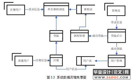 ������Ѷ��վ�������ʵ��