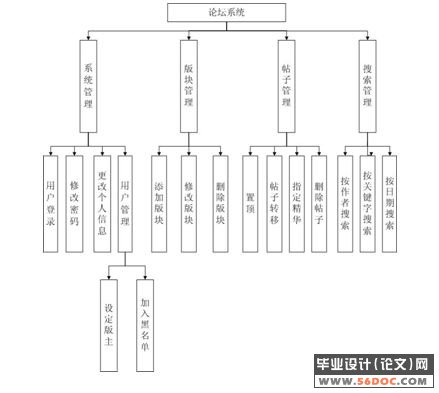 ����.NET����̳����ϵͳ�����(ASP.NET2.0+SQL2000)