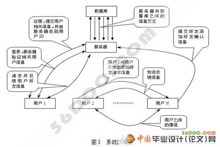 基于C#聊天软件的设计与开发(音频视频聊天模块)