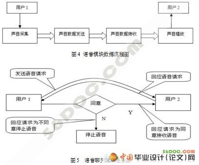 基于C#聊天软件的设计与开发(音频视频聊天模块)