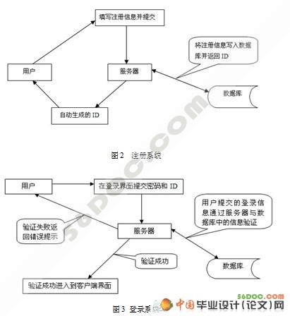 基于C#聊天软件的设计与开发(音频视频聊天模块)