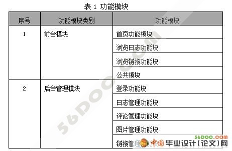 个人网站日志系统的设计与实现(ASP+SQL2000)