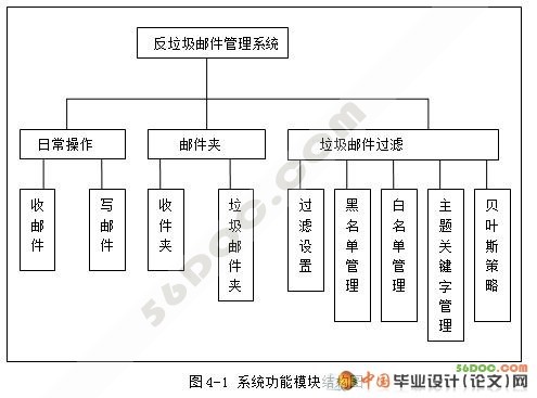 反垃圾邮件管理系统的设计(黑白名单技术)(SQL2000)