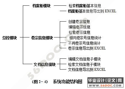 文档管理系统的设计与实现(VB+Access)