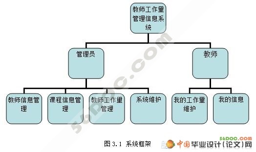 教学工作量管理系统的设计与实现(VS2005+SQL2005)