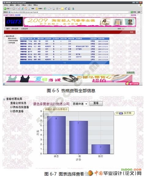网购交流和快递评价空间的设计(ASP.NET2.0+SQL2005)