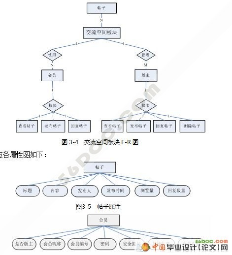 网购交流和快递评价空间的设计(ASP.NET2.0+SQL2005)