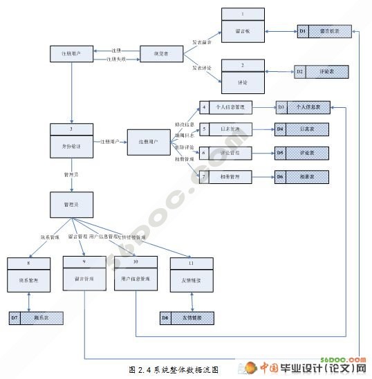 校园博客(Blog)系统的设计与实现(ASP.NET2.0+SQL2005)☆
