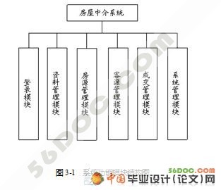 房产中介管理系统的设计(VS2008+C#+SQL2005)