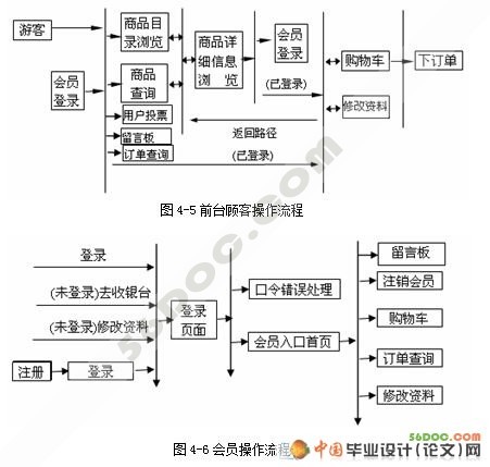 JSPͼ鳬еʵ(SQL2000)