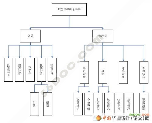 ������Ʊ(��Ʊ)ϵͳ�������ʵ��(VS2008+SQL2000) 