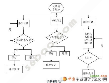 ������Ʊ(��Ʊ)ϵͳ�������ʵ��(VS2008+SQL2000) 