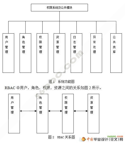 �������ƽ̨�����(��ɫȨ�޼�����ģ��)(ASP.NET2.0+SQL2005)