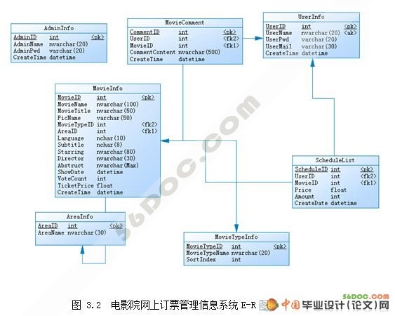 ��ӰԺ���϶�Ʊϵͳ�����(VS2008+SQL2008)