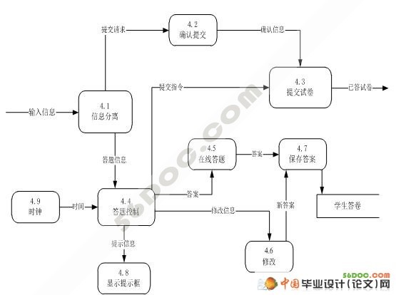 ���߿���ϵͳ�������ʵ��(VS2008+SQL2005)