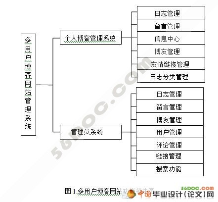 ���û�������վ�Ľ���(VS2008+SQL2008)