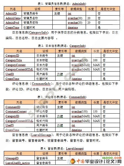 ���û�������վ�Ľ���(VS2008+SQL2008)