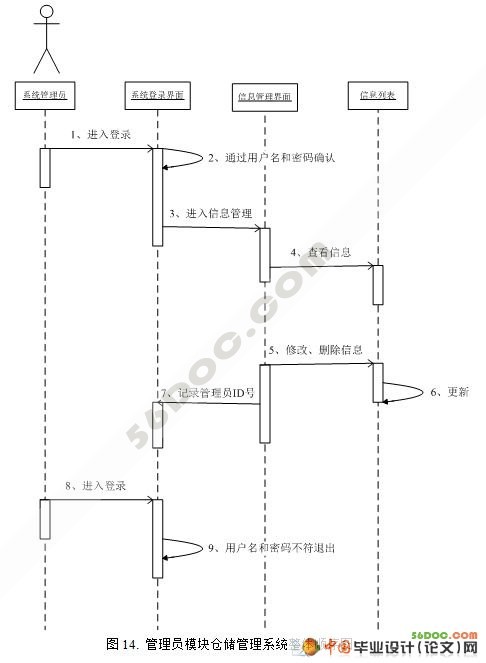 ������������ҵ�Ĳִ�����ϵͳ�����(VS2008+SQL2008)