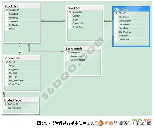 第三方物流企业的仓储管理系统的设计(VS200