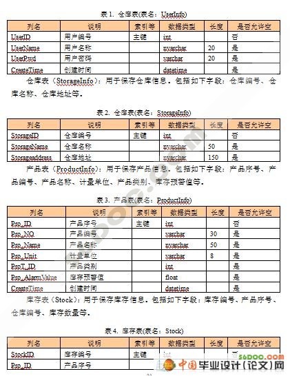 ������������ҵ�Ĳִ�����ϵͳ�����(VS2008+SQL2008)