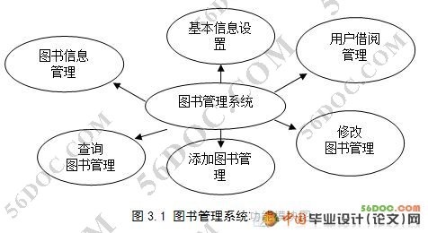 基于MVC的图书管理系统的设计(Struts框架SQL2000)
