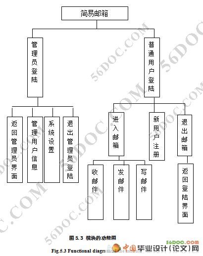 简易电子邮件系统的设计与实现(SQL2000)