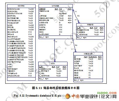 简易电子邮件系统的设计与实现(SQL2000)