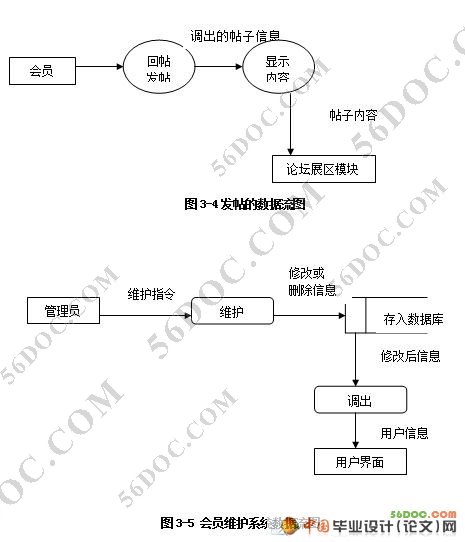基于ASP技术的校园论坛网站的设计