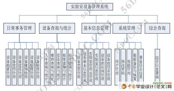 实验设备分配系统设计与实现(SQL2000)