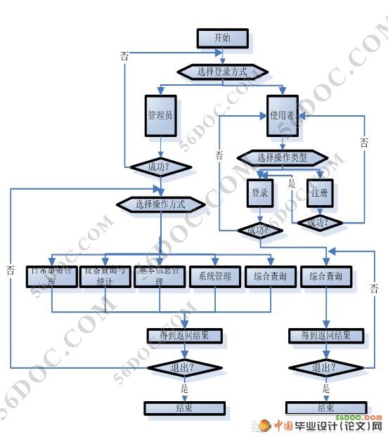 实验设备分配系统设计与实现(SQL2000)