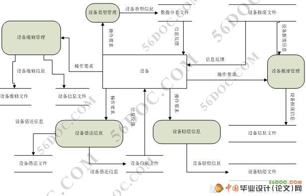 实验设备分配系统设计与实现(SQL2000)