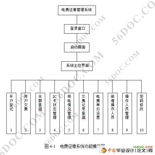 电费征缴系统的设计与实现(SQL2000)