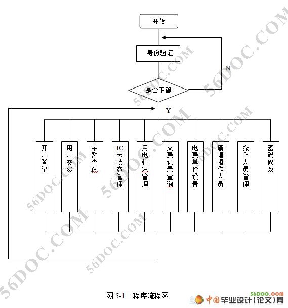 电费征缴系统的设计与实现(SQL2000)