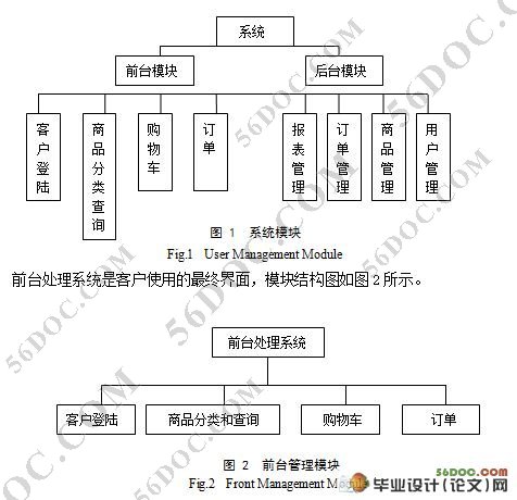 网上汽车配件管理系统的设计与实现