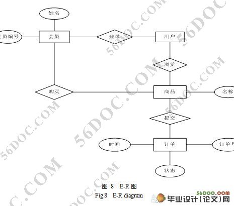 网上汽车配件管理系统的设计与实现