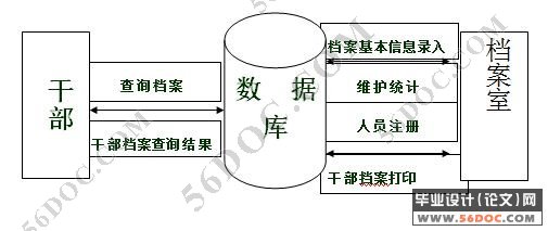 干部档案管理系统设计与实现(VB+Access)