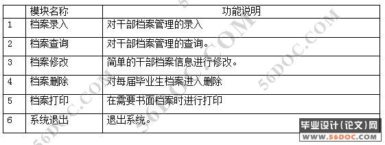 干部档案管理系统设计与实现(VB+Access)