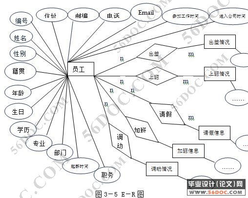 企业员工管理信息系统的设计与实现(VB+Access)