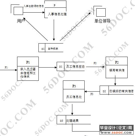 企业员工管理信息系统的设计与实现(VB+Access)