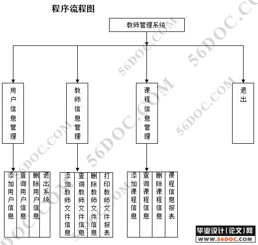 教师信息管理系统的设计与实现